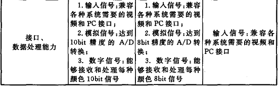 标准附图