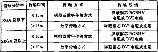 标准附图