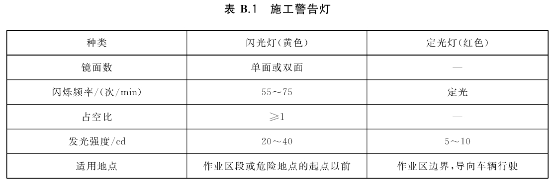 标准附图