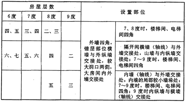 标准附图