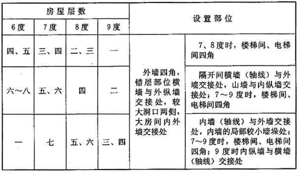 标准附图