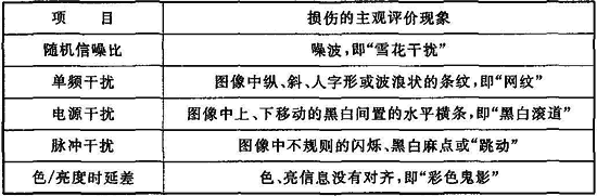 标准附图