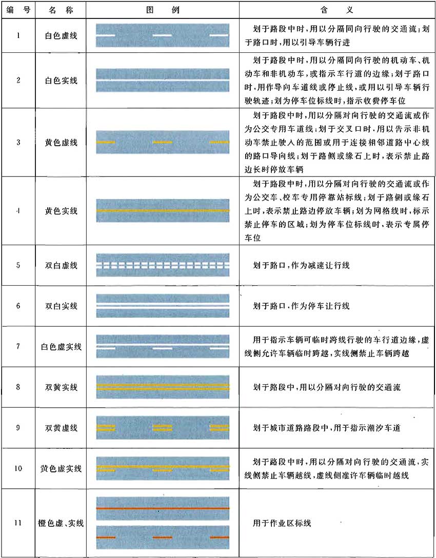 标准附图