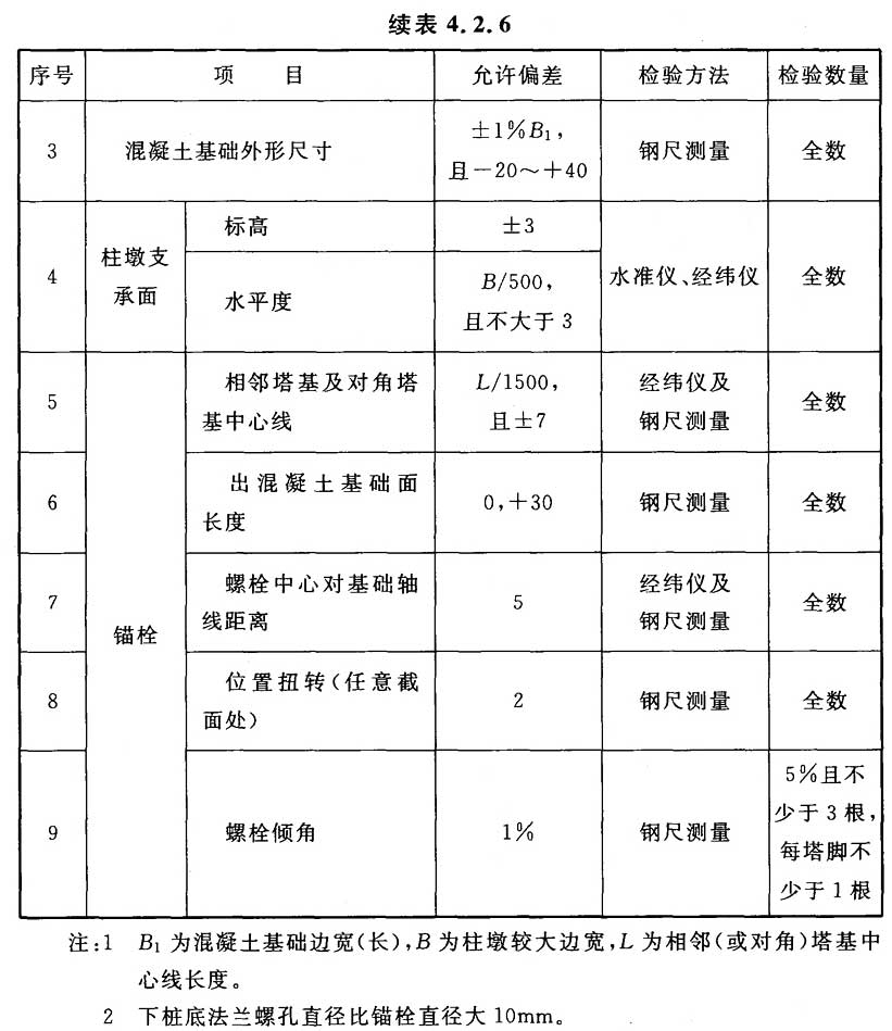 标准附图