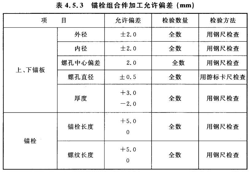 标准附图