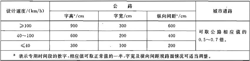 标准附图