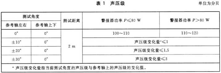标准附图