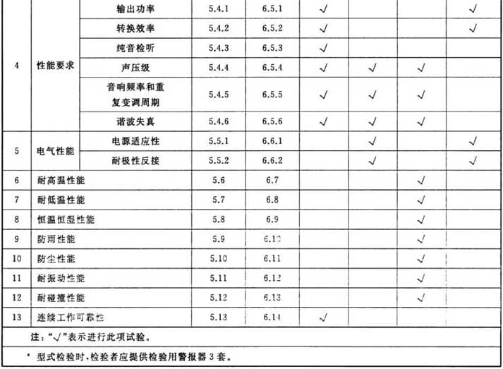 标准附图