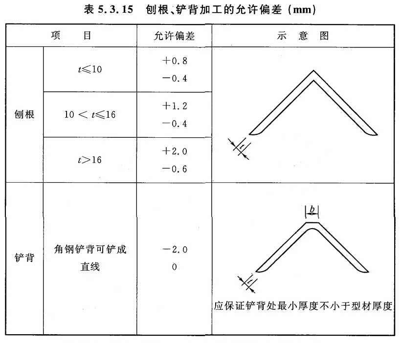 标准附图