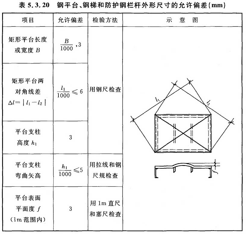 标准附图