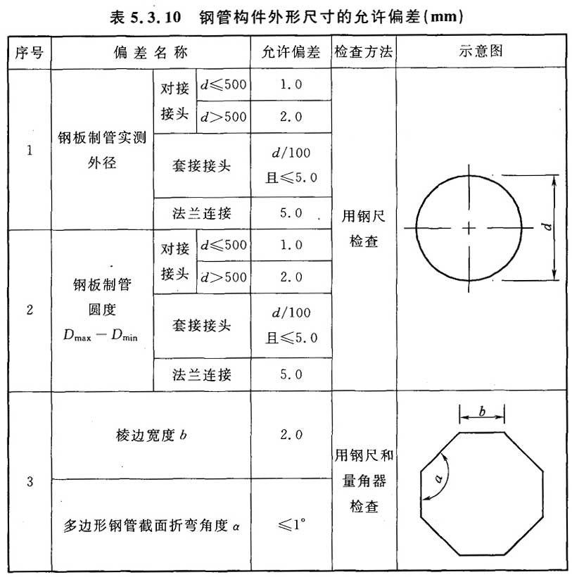 标准附图