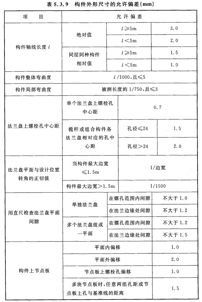 标准附图