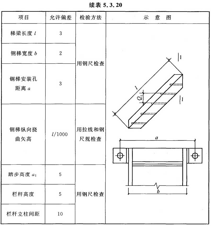 标准附图