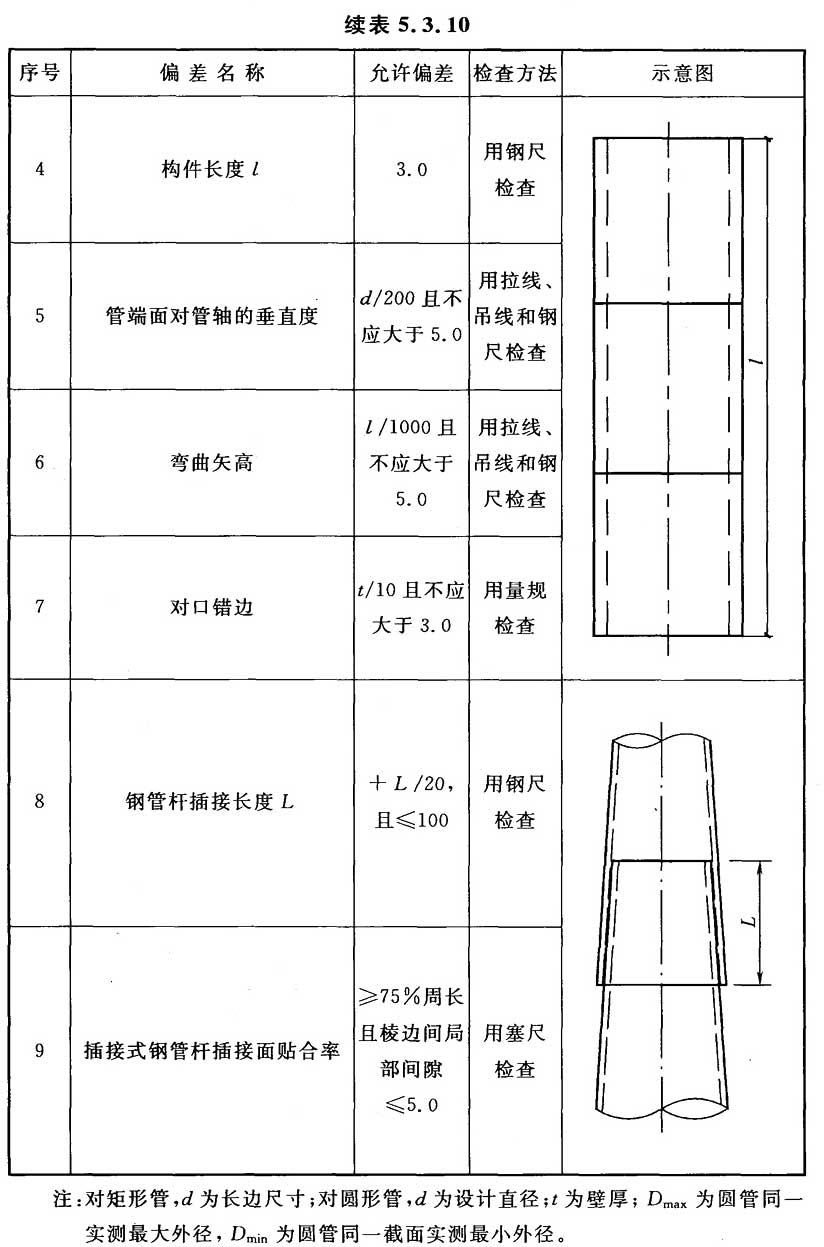 标准附图