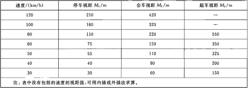 标准附图