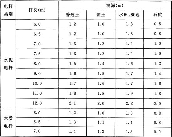 标准附图