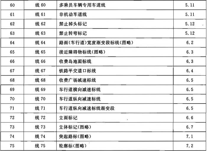 标准附图