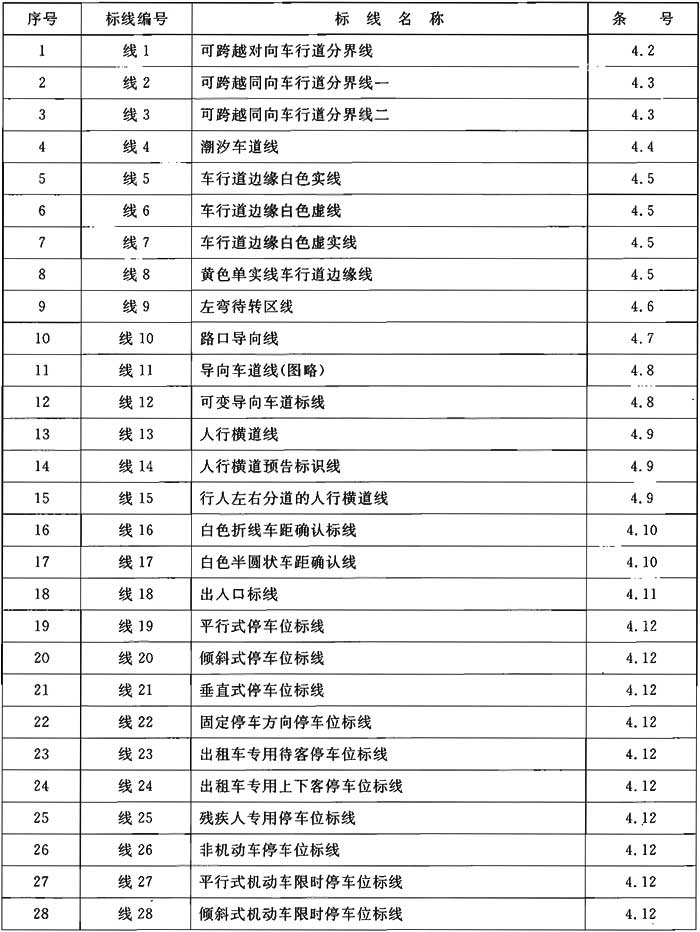 标准附图
