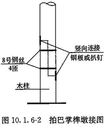 标准附图
