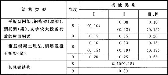标准附图