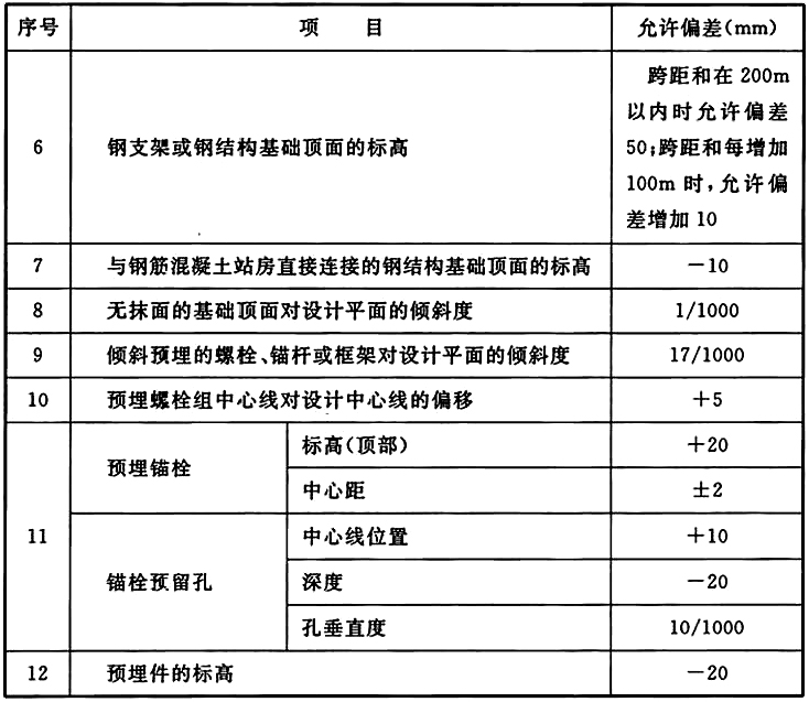 标准附图