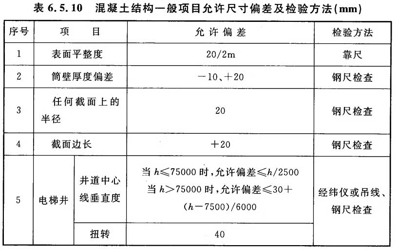 标准附图