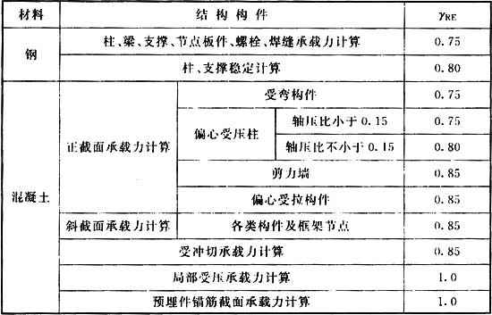 标准附图