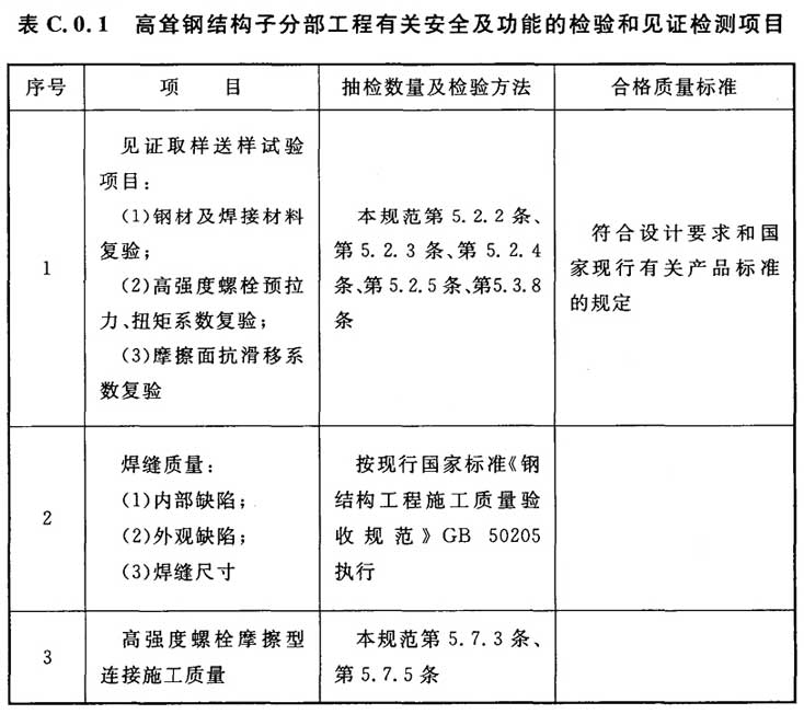 标准附图