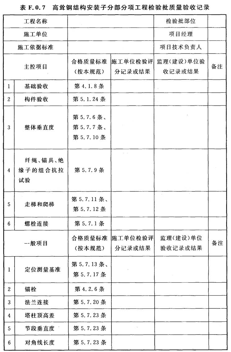 标准附图