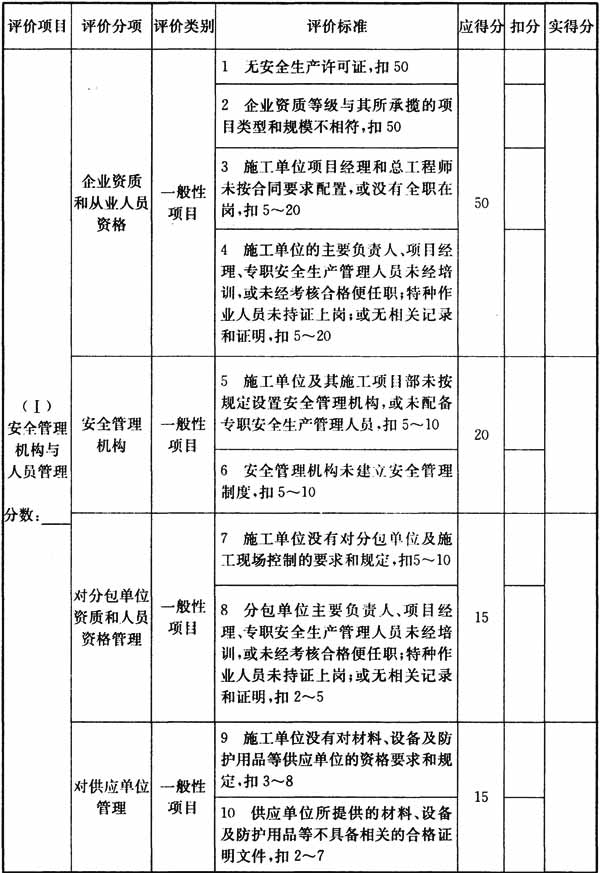 标准附图