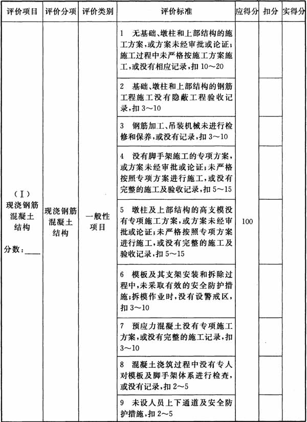 标准附图