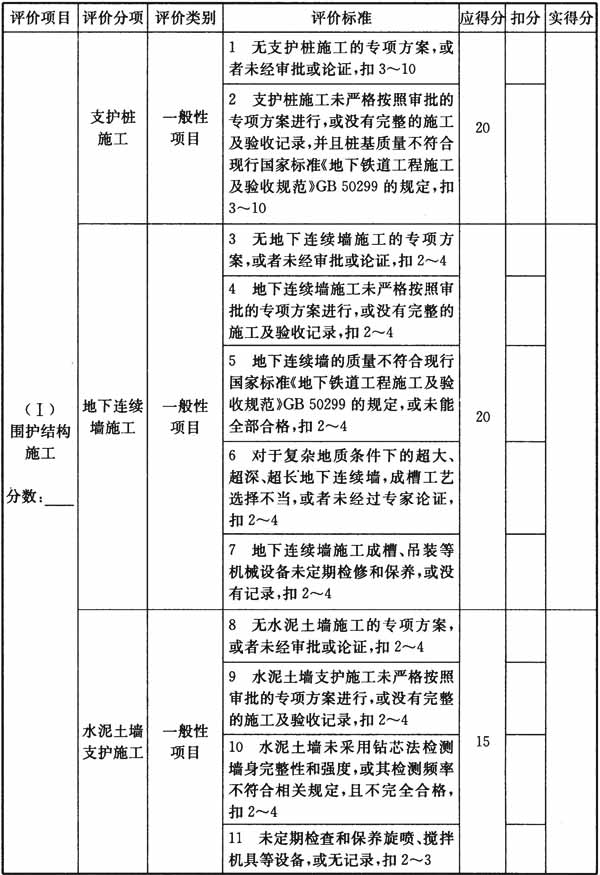 标准附图
