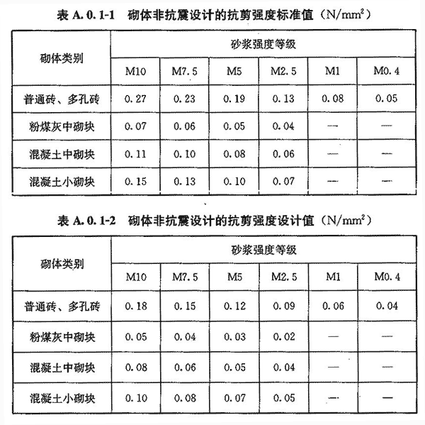 标准附图