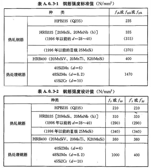 标准附图
