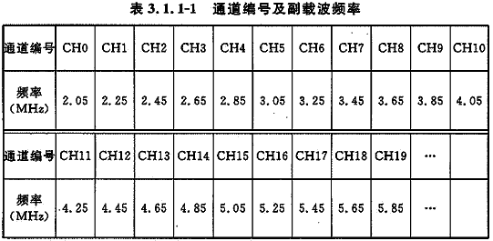 标准附图