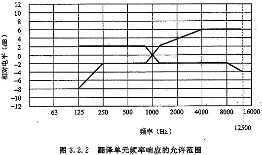 标准附图