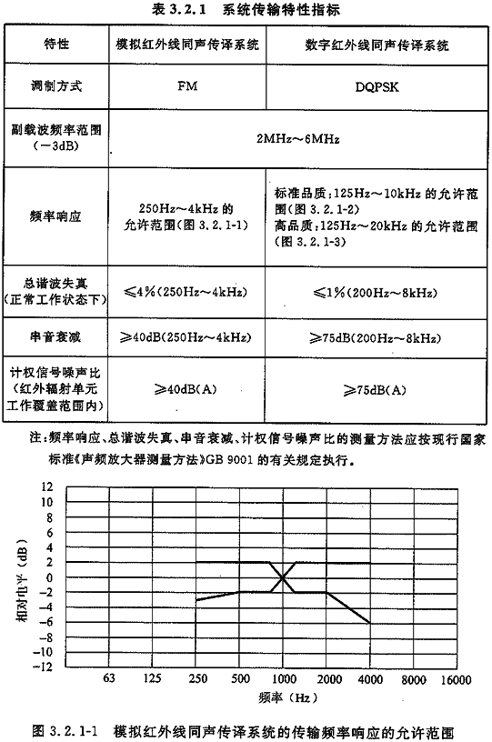标准附图