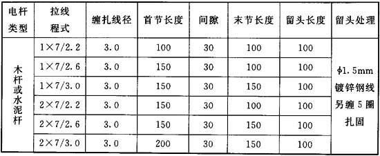 标准附图