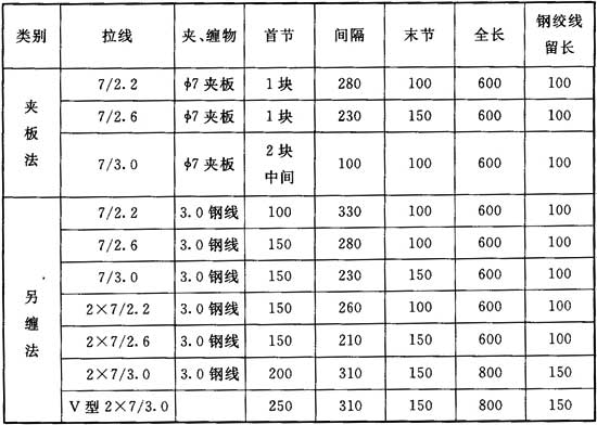 标准附图
