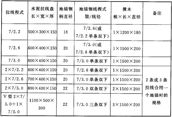 标准附图