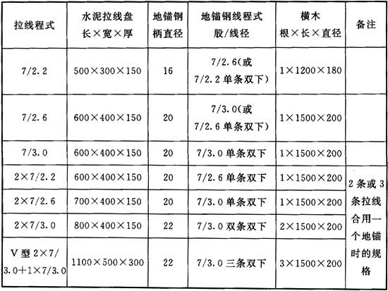 标准附图