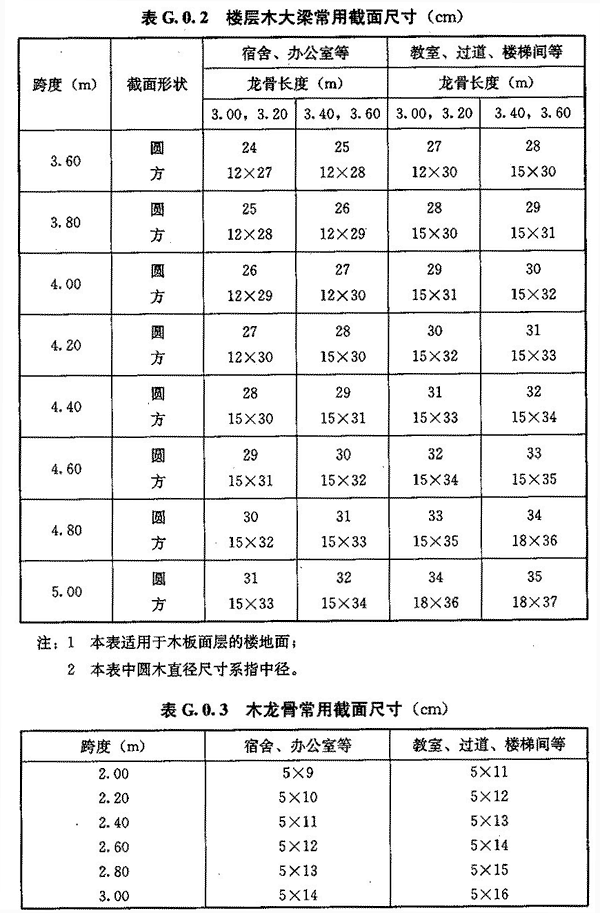 标准附图