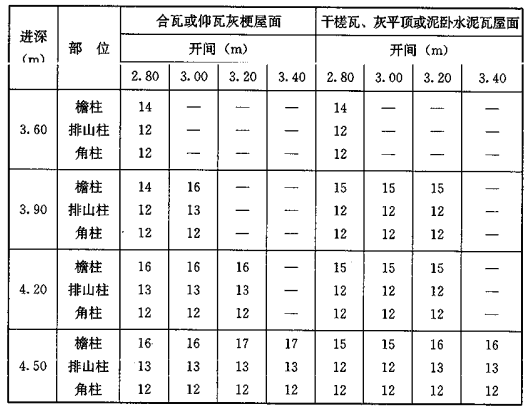 标准附图