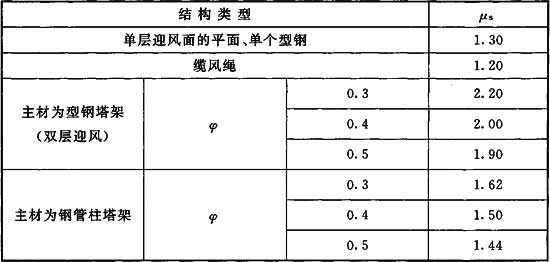 标准附图