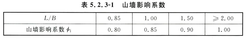 标准附图