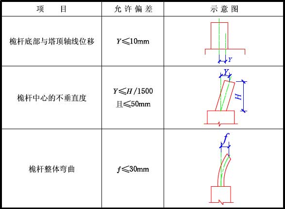 标准附图