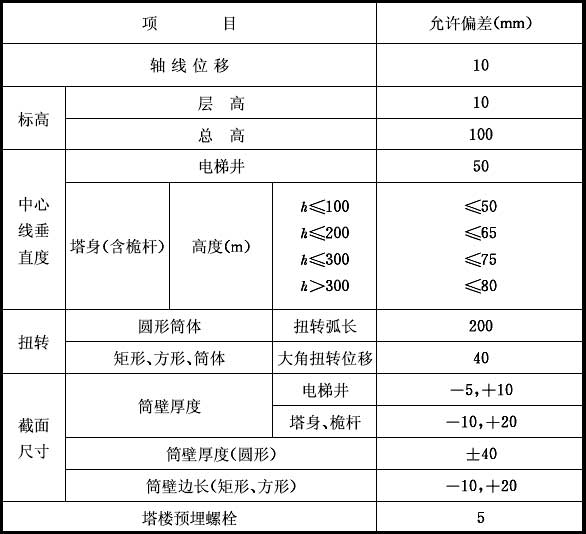 标准附图