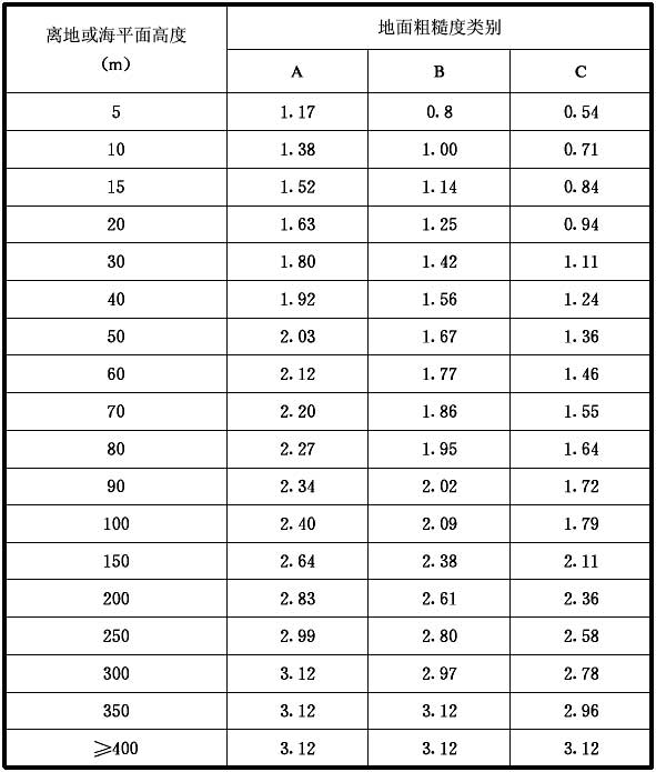 标准附图