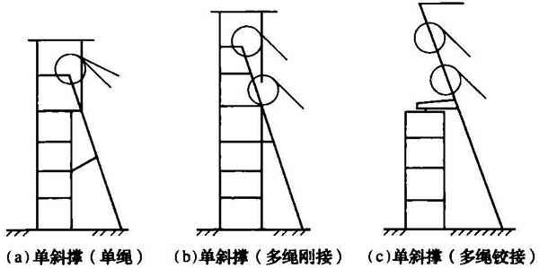 标准附图