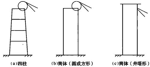 标准附图
